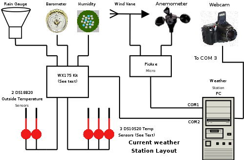 current_weather_station